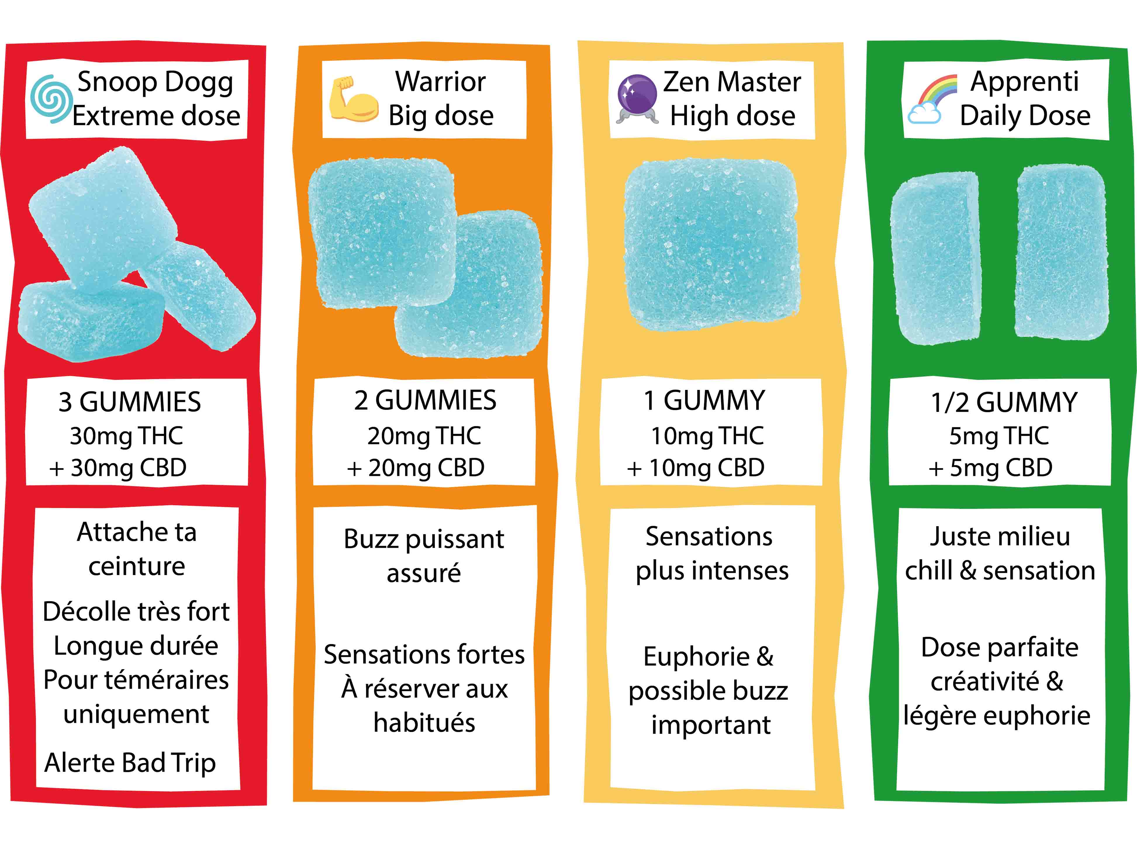 Gummies THC & CBD 10Mg - Framboise Bleue