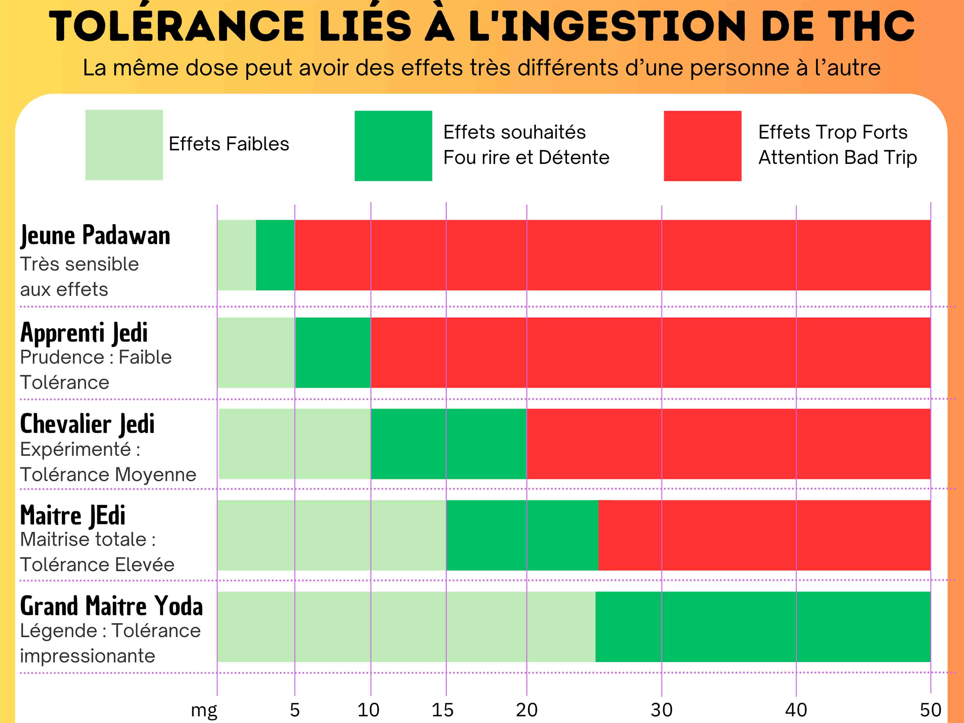Gummies THC & CBD 10Mg - PĂȘche